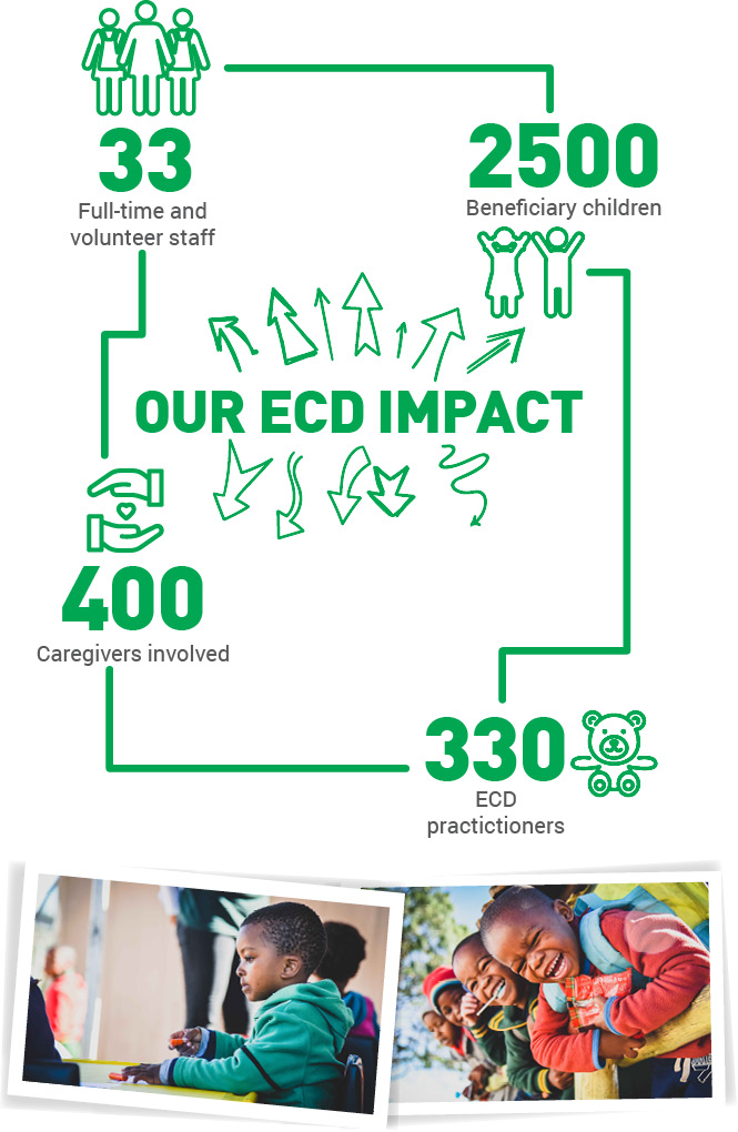our ecd impact